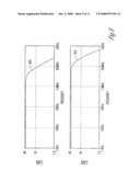 CMOS AMPLIFIERS WITH FREQUENCY COMPENSATING CAPACITORS diagram and image