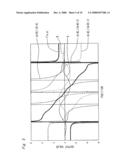 Position detector and positioning device diagram and image