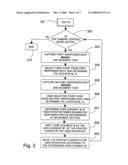 Electronic Device and a Method for Controlling the Functions of the Electronic Device as Well as Program Product for Implementing the Method diagram and image