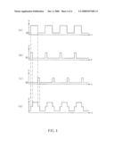 LIGHT-SOURCE DRIVING DEVICE AND ITS SIGNAL TRANSFORMING CIRCUIT AND PULSE GENERATING CIRCUIT diagram and image