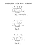 Four primary color display apparatus and method diagram and image