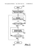 System and method for Taking Control of a System During a Commercial Break diagram and image