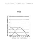 LASER WAVELENGTH CONVERSION DEVICE, METHOD FOR FORMING POLARIZATION REVERSED STRUCTURE, AND IMAGE DISPLAY DEVICE diagram and image