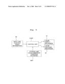 Exposure method, exposure apparatus, and method for producing device diagram and image