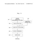 Exposure method, exposure apparatus, and method for producing device diagram and image