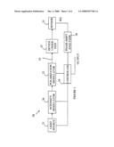 Polarization Mode Dispersion Analyzer diagram and image