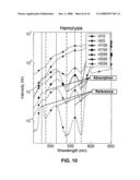 Through-container optical evaluation system diagram and image