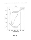 Through-container optical evaluation system diagram and image