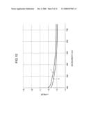 METHOD FOR CALCULATING OPTICAL CONSTANTS AND SUBSTRATE PROCESSING SYSTEM diagram and image