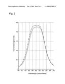 Interference filter and method for producing it diagram and image