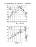 Erase band compensated offset servo trimming diagram and image