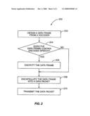 Efficient, Secure Digital Wireless Voice Telephony Via Selective Encryption diagram and image