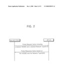 SCANNING PROCEDURE IN WIRELESS LAN, STATION SUPPORTING THE SAME, AND FRAME FORMAT THEREFOR diagram and image