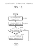 SCANNING PROCEDURE IN WIRELESS LAN, STATION SUPPORTING THE SAME, AND FRAME FORMAT THEREFOR diagram and image