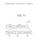 SCANNING PROCEDURE IN WIRELESS LAN, STATION SUPPORTING THE SAME, AND FRAME FORMAT THEREFOR diagram and image