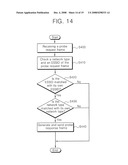 SCANNING PROCEDURE IN WIRELESS LAN, STATION SUPPORTING THE SAME, AND FRAME FORMAT THEREFOR diagram and image