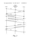 Slow-Start Adaptive Mechanisms to Improve Efficiency of Bandwidth Allocation diagram and image