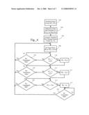 Slow-Start Adaptive Mechanisms to Improve Efficiency of Bandwidth Allocation diagram and image