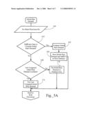 Slow-Start Adaptive Mechanisms to Improve Efficiency of Bandwidth Allocation diagram and image