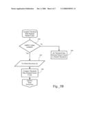 Slow-Start Adaptive Mechanisms to Improve Efficiency of Bandwidth Allocation diagram and image