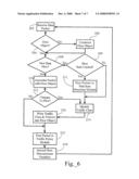 Slow-Start Adaptive Mechanisms to Improve Efficiency of Bandwidth Allocation diagram and image