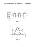 Radiation Beam Source Device diagram and image