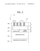 VERTICAL CAVITY SURFACE EMITTING LASER diagram and image