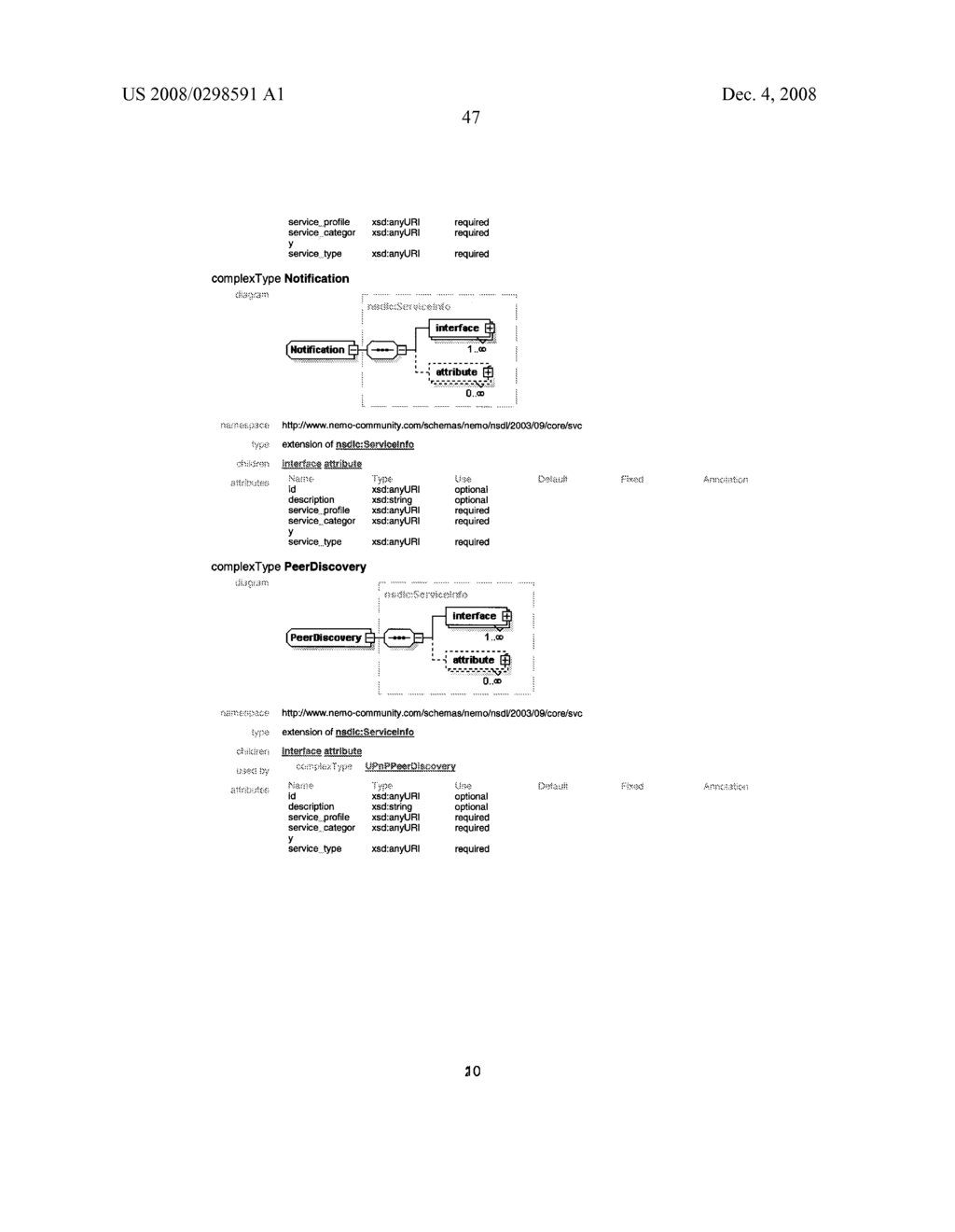 Interoperable Systems and Methods for Peer-to-Peer Service Orchestration - diagram, schematic, and image 82