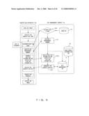 IMAGE ENCRYPTION/DECRYPTION SYSTEM diagram and image