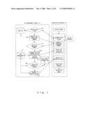 IMAGE ENCRYPTION/DECRYPTION SYSTEM diagram and image