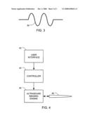 TEMPERATURE MANAGEMENT FOR ULTRASOUND IMAGING AT HIGH FRAME RATES diagram and image