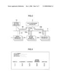 DATA PROCESSING APPARATUS AND DATA PROCESSING METHOD diagram and image