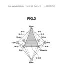 COLOR PROCESSING APPARATUS AND METHOD diagram and image