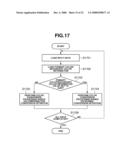 COLOR PROCESSING APPARATUS AND METHOD diagram and image