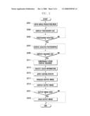 IMAGE PRODUCTION METHOD AND APPARATUS FOR MOBILE TERMINAL diagram and image