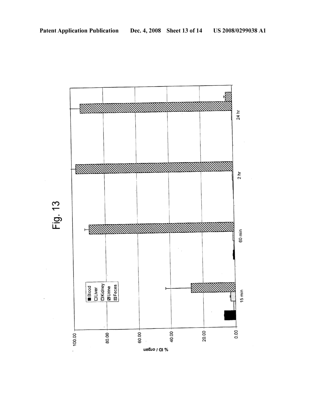 Luminescent Metal Complexes for Monitoring Renal Function - diagram, schematic, and image 14