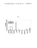 HETEROCYCLIC INDENE DERIVATIVES AND THEIR RADIOISOTOPE LABELED COMPOUNDS FOR IMAGING BETA-AMYLOID DEPOSITION diagram and image