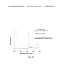 METHODS FOR CONTROLLING SURFACE FUNCTIONALITY OF METAL OXIDE NANOPARTICLES, METAL OXIDE NANOPARTICLES HAVING CONTROLLED FUNCTIONALITY, AND USES THEREOF diagram and image