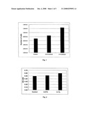 Cosmetic preparation and method for preparing the same diagram and image