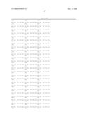 Nup98-Hox Fusions for Expansion of Hemopoietic Stem Cells diagram and image