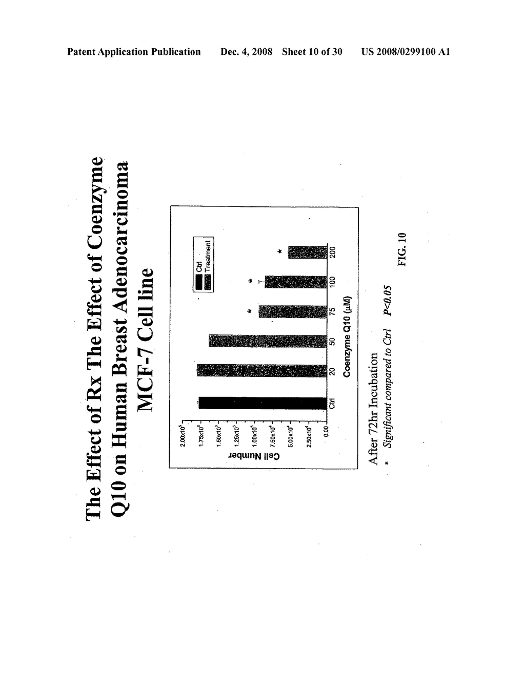 Topical Co-Enzyme Q10 Formulations and Methods of Use - diagram, schematic, and image 11