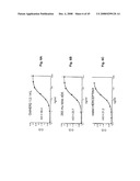 MULTIVALENT ANTIBODIES AND USES THEREFOR diagram and image