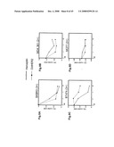 MULTIVALENT ANTIBODIES AND USES THEREFOR diagram and image