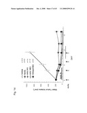 MULTIVALENT ANTIBODIES AND USES THEREFOR diagram and image