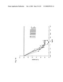 MULTIVALENT ANTIBODIES AND USES THEREFOR diagram and image