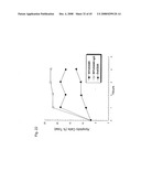 MULTIVALENT ANTIBODIES AND USES THEREFOR diagram and image