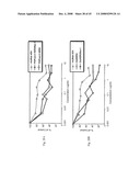 MULTIVALENT ANTIBODIES AND USES THEREFOR diagram and image