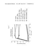 MULTIVALENT ANTIBODIES AND USES THEREFOR diagram and image