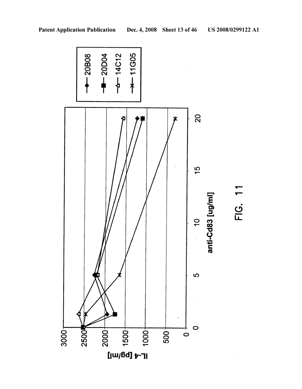 Modulating immune responses - diagram, schematic, and image 14