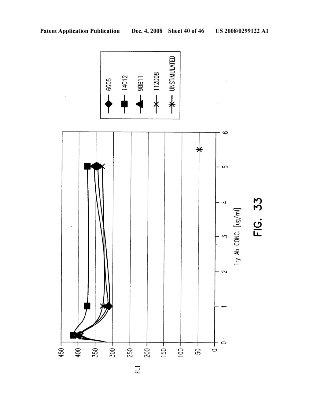 Modulating immune responses - diagram, schematic, and image 41